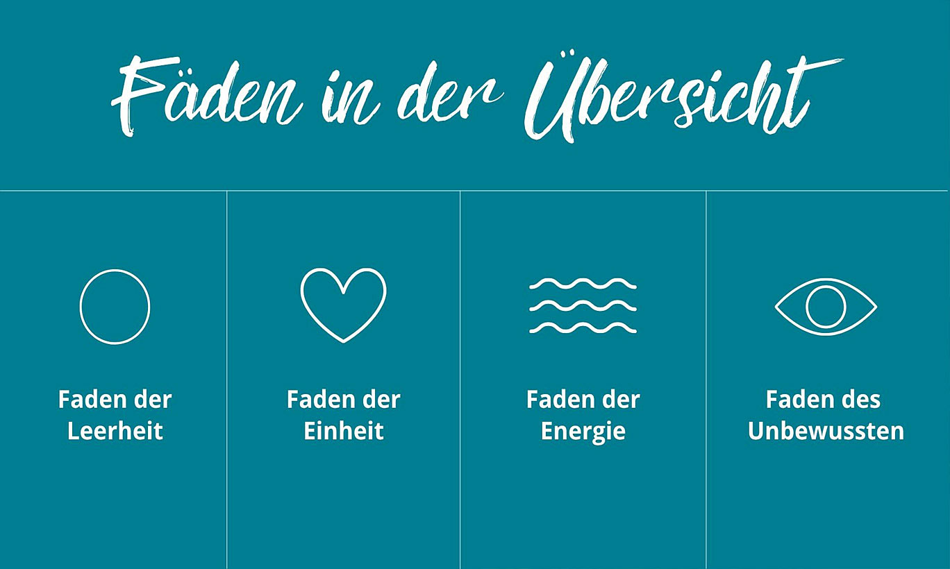 Fäden-Uebersicht_galweb title=